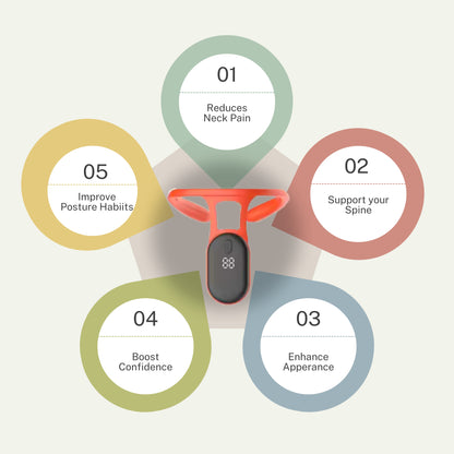 Smart Posture Corrector